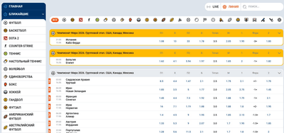 Mostbet-de sport botti nähili etmeli